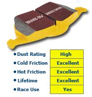 94-97 LT1 Fbody EBC Yellowstuff Brake Pads 4000 "R" Series Front